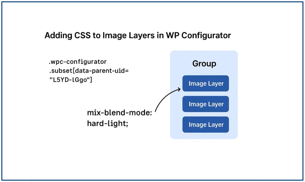 css diagram